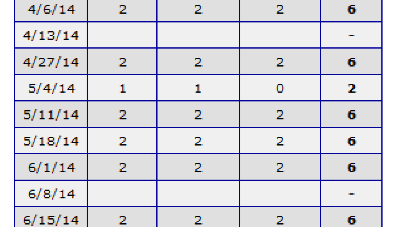 Log per team of sportsmanship rankings